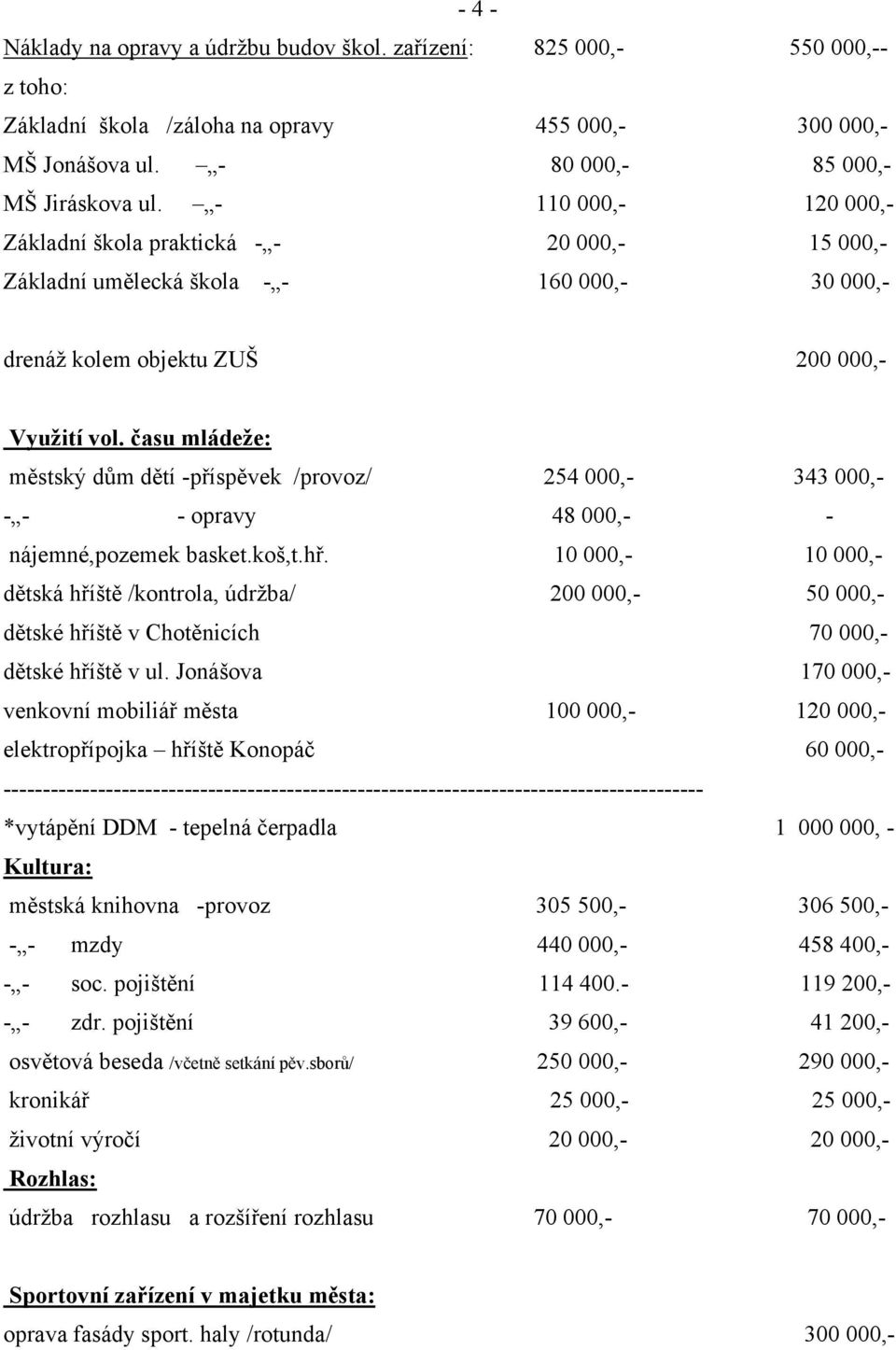 času mládeže: městský dům dětí -příspěvek /provoz/ 254 000,- 343 000,- - - - opravy 48 000,- - nájemné,pozemek basket.koš,t.hř.