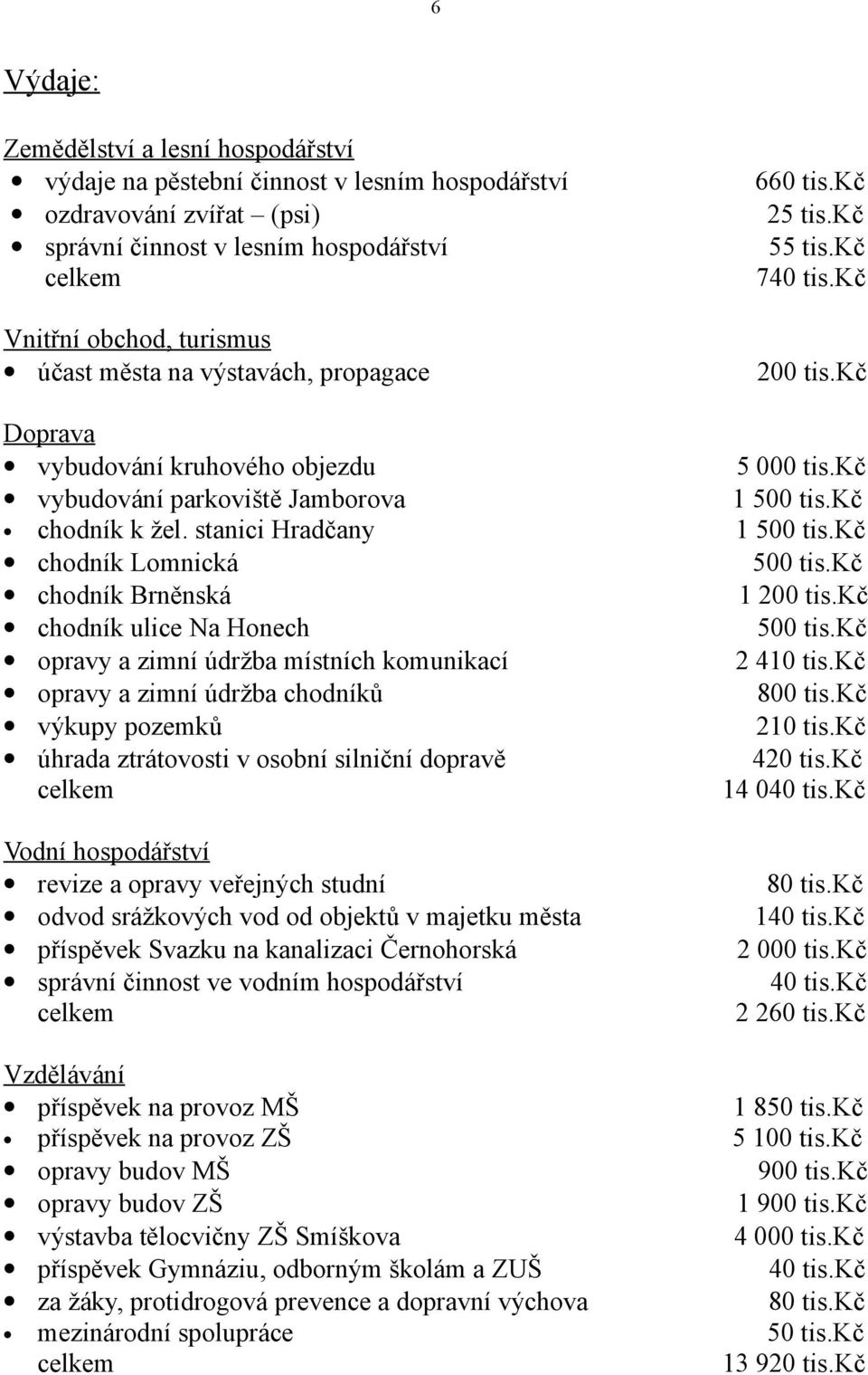 stanici Hradčany 1 500 tis.kč chodník Lomnická 500 tis.kč chodník Brněnská 1 200 tis.kč chodník ulice Na Honech 500 tis.kč opravy a zimní údržba místních komunikací 2 410 tis.