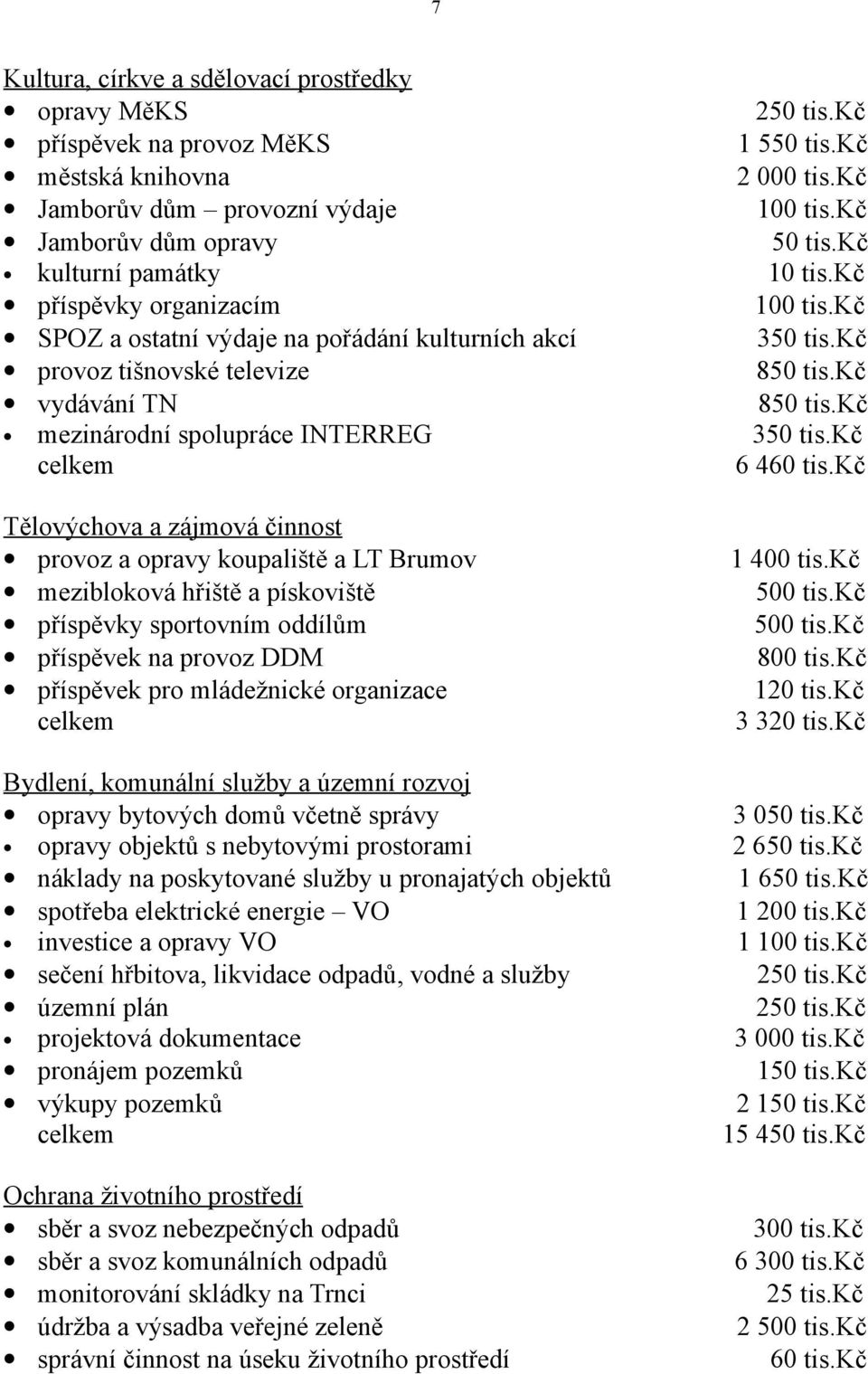 kč mezinárodní spolupráce INTERREG 350 tis.kč 6 460 tis.kč Tělovýchova a zájmová činnost provoz a opravy koupaliště a LT Brumov 1 400 tis.kč mezibloková hřiště a pískoviště 500 tis.