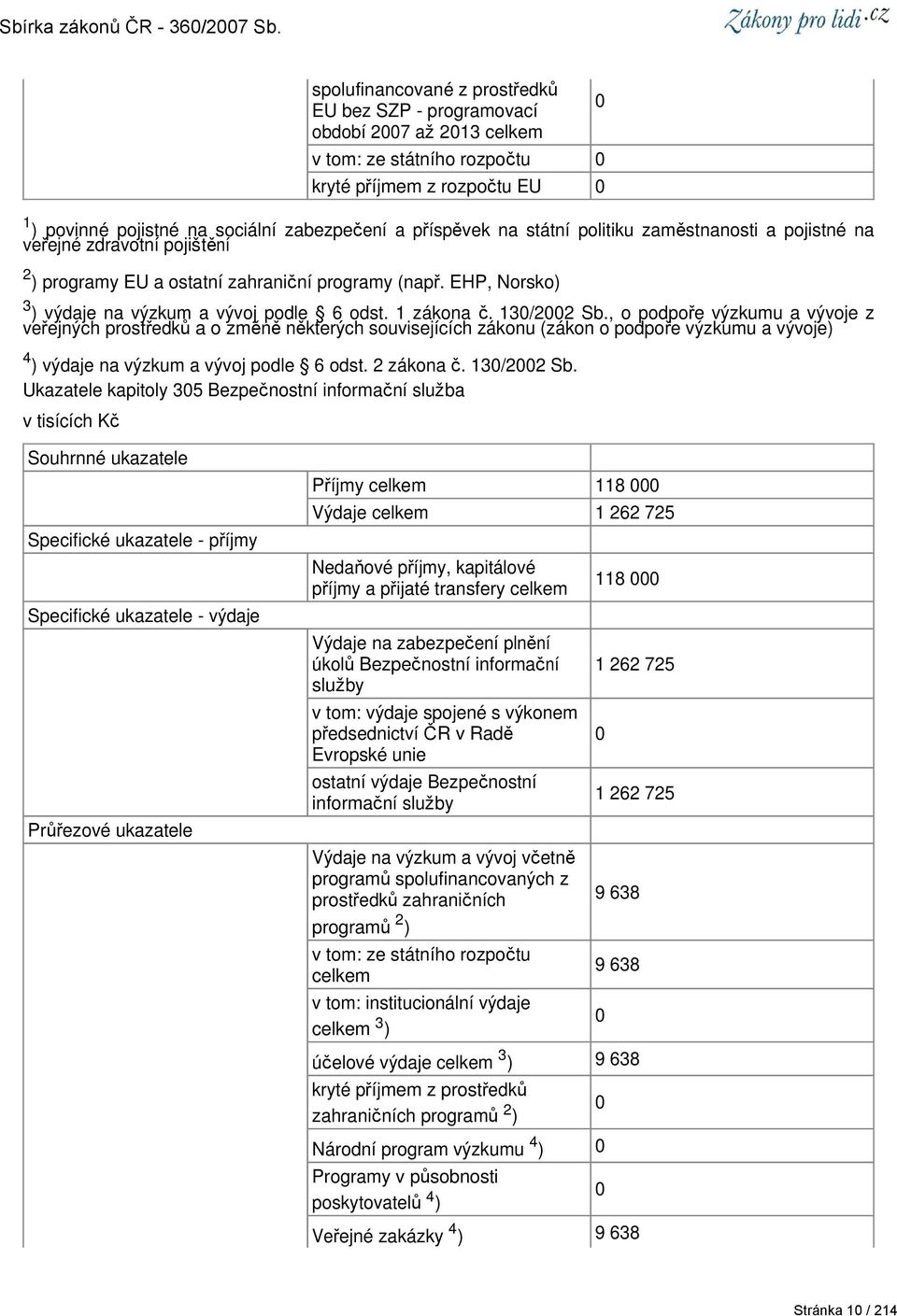 , o podpoře výzkumu a vývoje z veřejných prostředků a o změně některých souvisejících zákonu (zákon o podpoře výzkumu a vývoje) 4 ) výdaje na výzkum a vývoj podle 6 odst. 2 zákona č. 13/22 Sb.