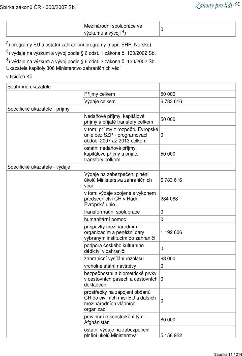 Ukazatele kapitoly 36 Ministerstvo zahraničních věcí v tisících Kč Souhrnné ukazatele Specifické ukazatele - příjmy Specifické ukazatele - výdaje Příjmy celkem 5 Výdaje celkem 6 783 616 Nedaňové
