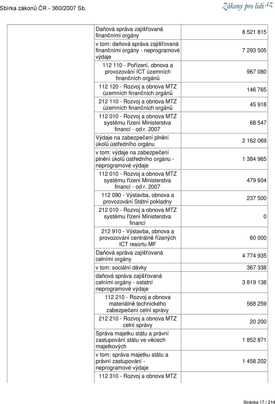 27 Výdaje na zabezpečení plnění úkolů ústředního orgánu v tom: výdaje na zabezpečení plnění úkolů ústředního orgánu - neprogramové výdaje 112 1 - Rozvoj a obnova MTZ systému řízení Ministerstva