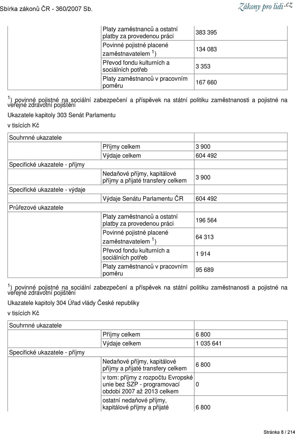 Souhrnné ukazatele Specifické ukazatele - příjmy Specifické ukazatele - výdaje Průřezové ukazatele Příjmy celkem 3 9 Výdaje celkem 64 492 Nedaňové příjmy, kapitálové příjmy a přijaté transfery celkem