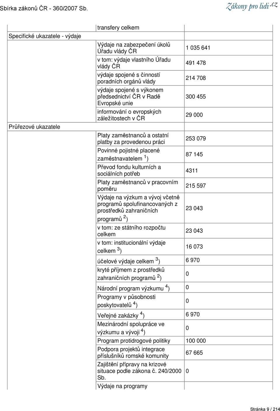 zaměstnavatelem 1 ) Převod fondu kulturních a sociálních potřeb Platy zaměstnanců v pracovním poměru Výdaje na výzkum a vývoj včetně programů spolufinancovaných z prostředků zahraničních programů 2 )