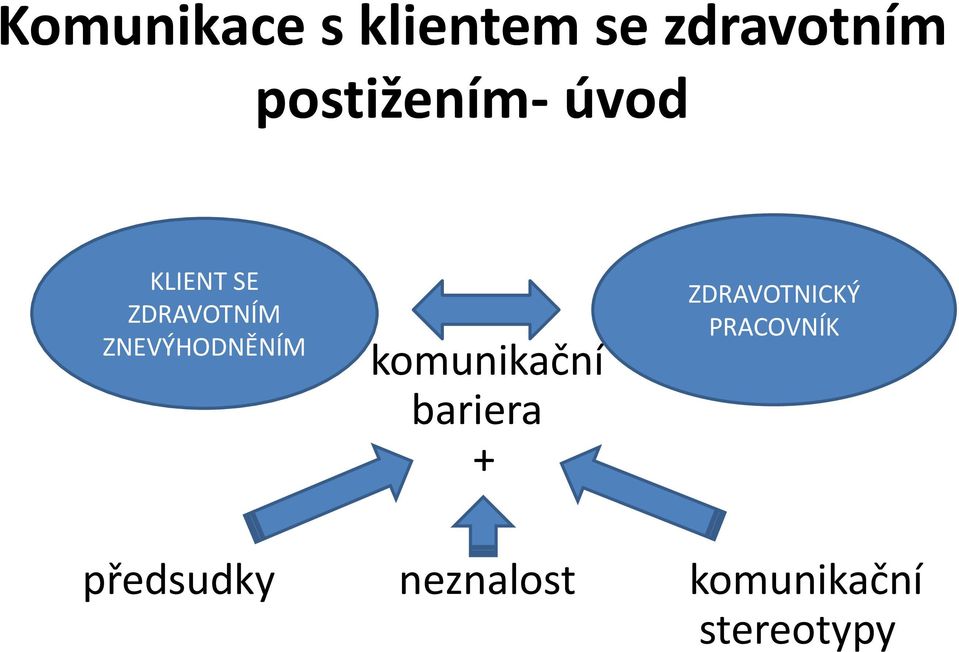 ZNEVÝHODNĚNÍM komunikační bariera +