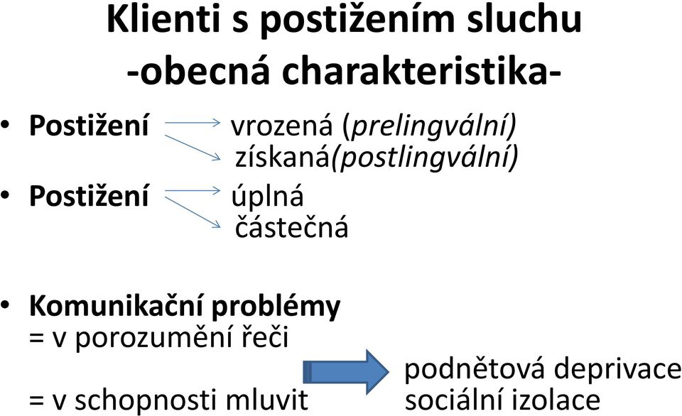 získaná(postlingvální) úplná částečná Komunikační problémy