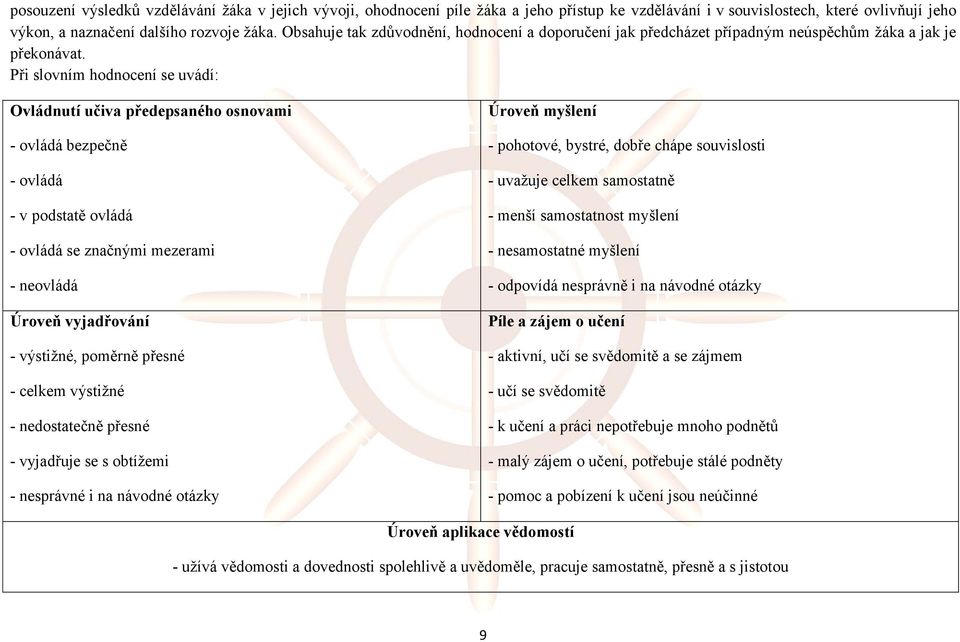 Při slovním hodnocení se uvádí: Ovládnutí učiva předepsaného osnovami - ovládá bezpečně - ovládá - v podstatě ovládá - ovládá se značnými mezerami - neovládá Úroveň vyjadřování - výstižné, poměrně