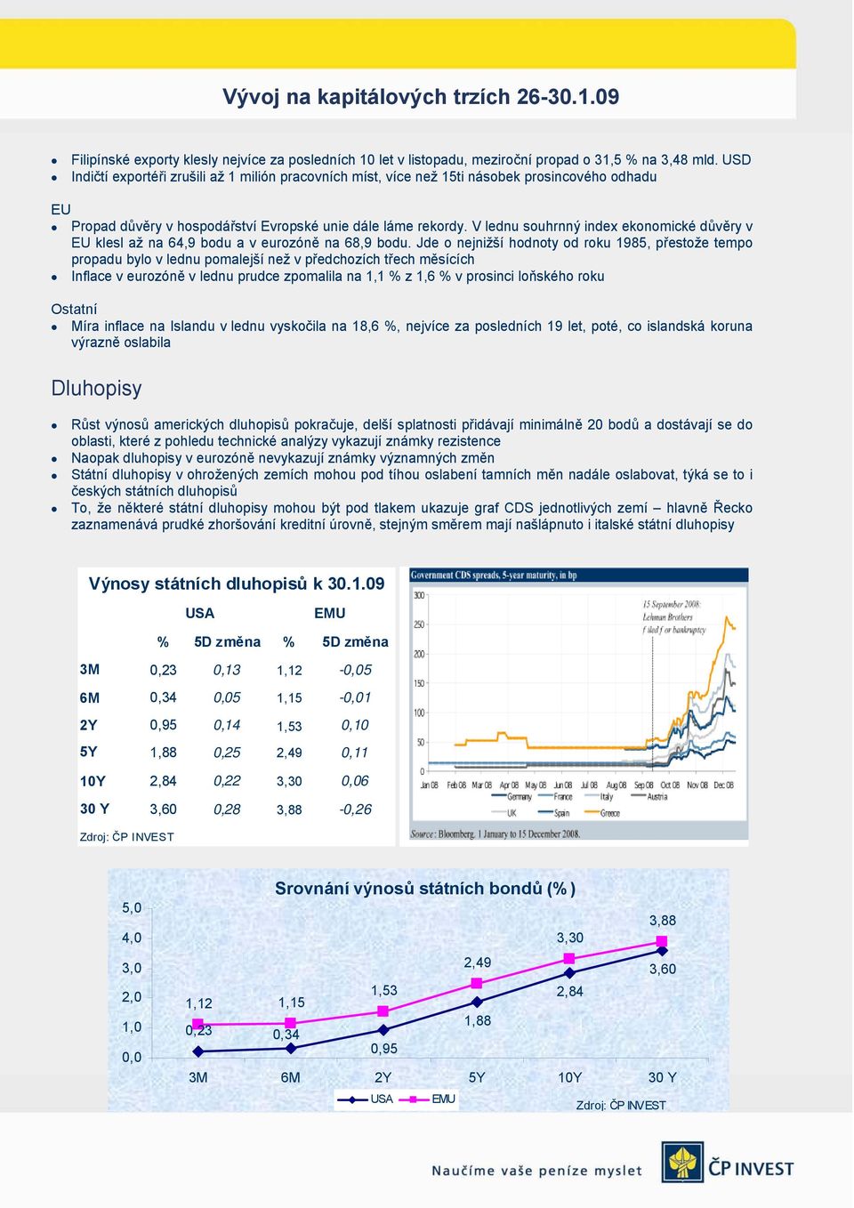 V lednu souhrnný index ekonomické důvěry v EU klesl až na 64,9 bodu a v eurozóně na 68,9 bodu.