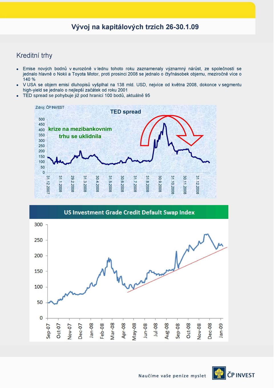 USD, nejvíce od května 2008, dokonce v segmentu high-yield se jednalo o nejlepší začátek od roku 2001 TED spread se pohybuje již pod hranicí 100 bodů, aktuálně 95 TED