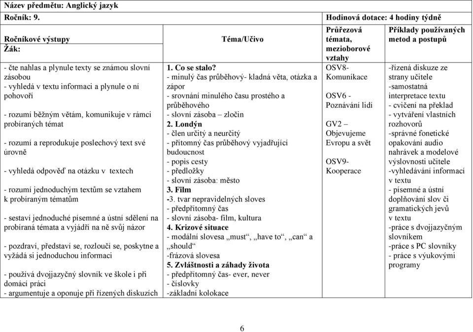 své úrovně - vyhledá odpověď na otázku v textech - rozumí jednoduchým textům se vztahem k probíraným tématům - sestaví jednoduché písemné a ústní sdělení na probíraná témata a vyjádří na ně svůj