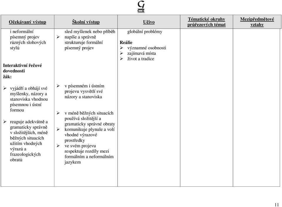 správně v složitějších, méně běžných situacích užitím vhodných výrazů a frazeologických obratů v písemném i ústním projevu vysvětlí své názory a stanoviska v méně běžných