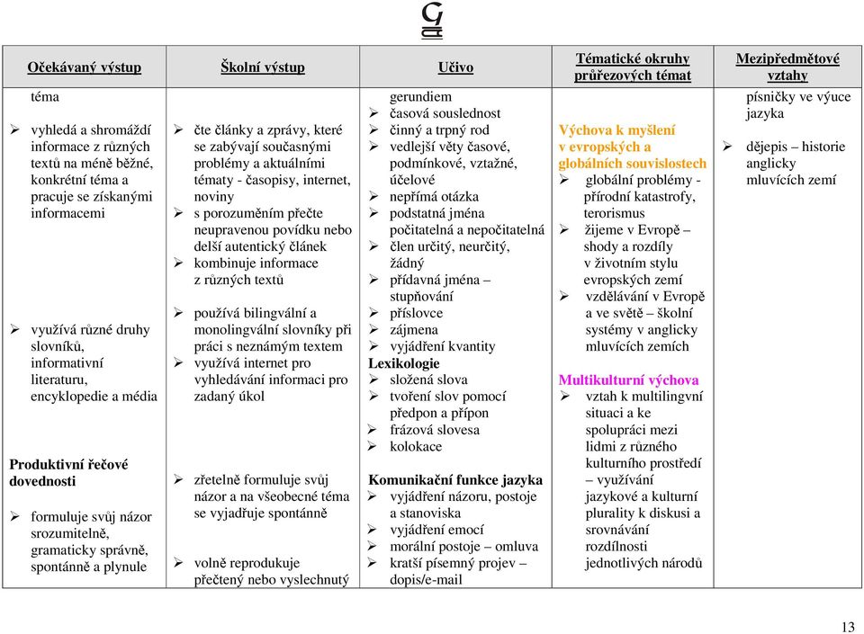 přečte neupravenou povídku nebo delší autentický článek kombinuje informace z různých textů používá bilingvální a monolingvální slovníky při práci s neznámým textem využívá internet pro vyhledávání