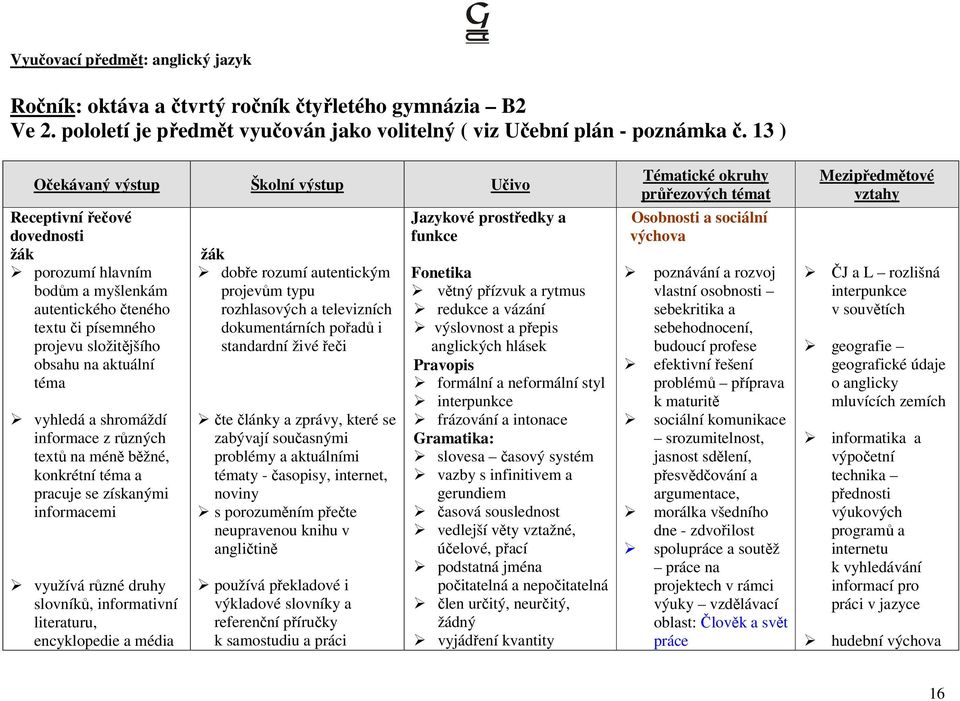 informace z různých textů na méně běžné, konkrétní a pracuje se získanými informacemi využívá různé druhy slovníků, informativní literaturu, encyklopedie a média žák dobře rozumí autentickým projevům