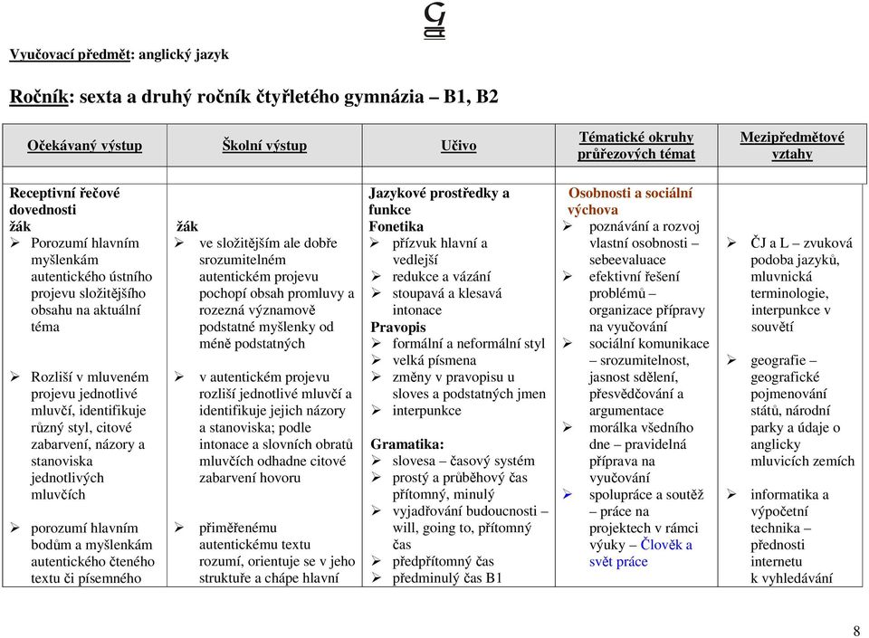 myšlenkám autentického čteného textu či písemného žák ve složitějším ale dobře srozumitelném autentickém projevu pochopí obsah promluvy a rozezná významově podstatné myšlenky od méně podstatných v