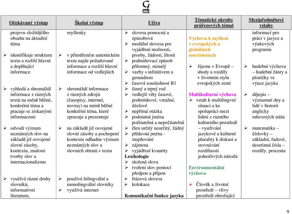 myšlenky v přiměřeném autentickém textu najde požadované informace a rozliší hlavní informace od vedlejších shromáždí informace z různých zdrojů (časopisy, internet, noviny) na méně běžné konkrétní,