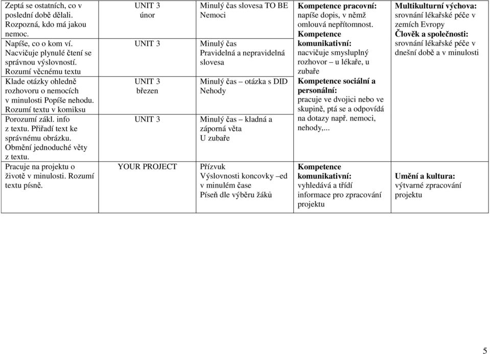 Obmění jednoduché věty z textu. Pracuje na o životě v minulosti. Rozumí textu písně.