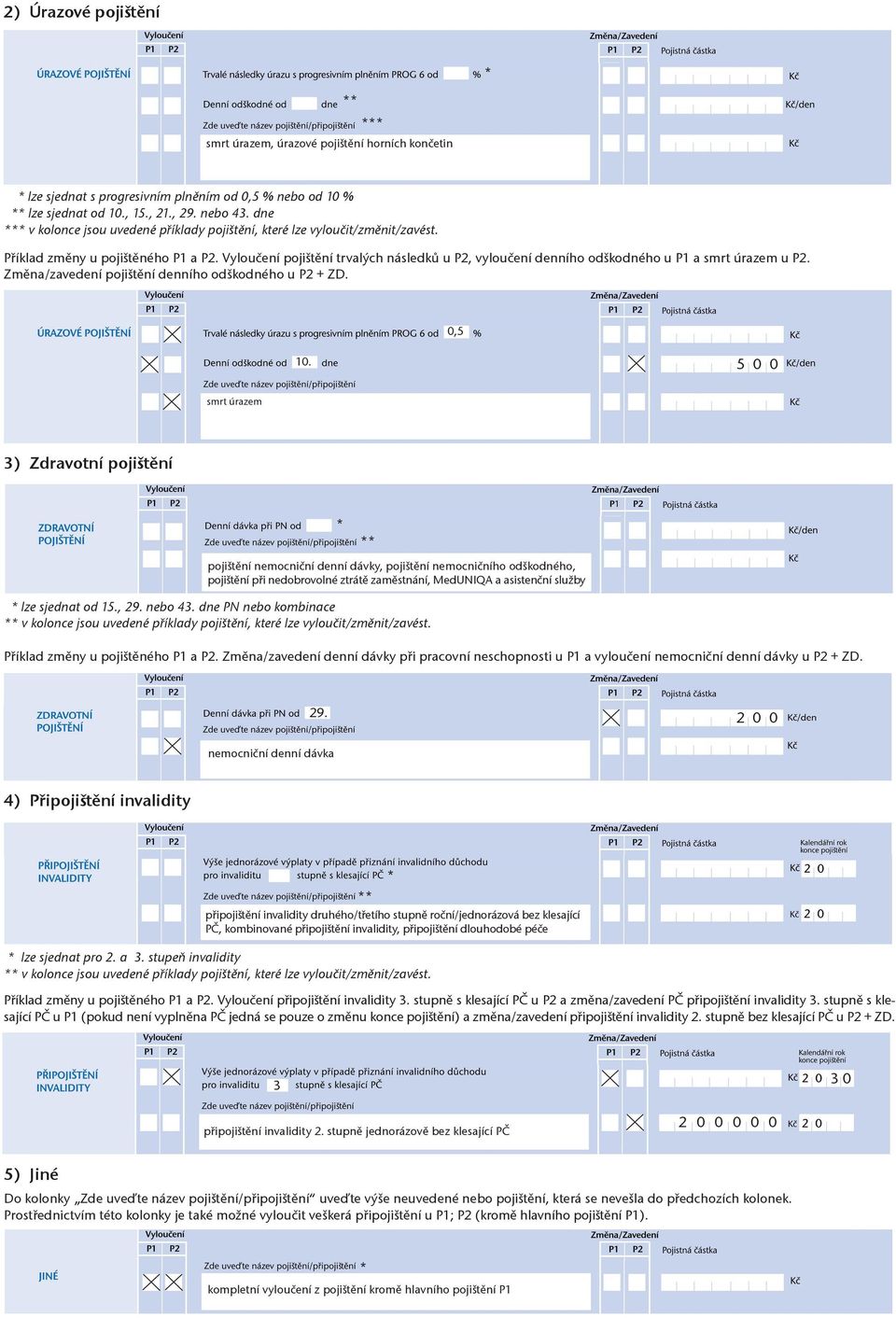 Vyloučení pojištění trvalých následků u P2, vyloučení denního odškodného u P1 a smrt úrazem u P2. Změna/zavedení pojištění denního odškodného u P2 + ZD. 0,5 10.