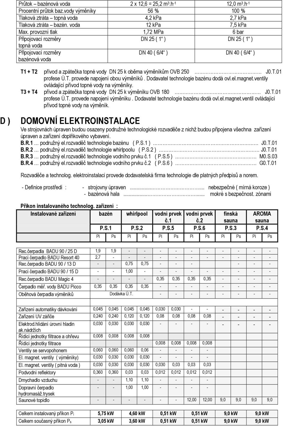 výměníkům OVB 250 J0.T.01 profese Ú.T. provede napojení obou výměníků. Dodavatel technologie bazénu dodá ovl.el.magnet.ventily ovládající přívod topné vody na výměníky.