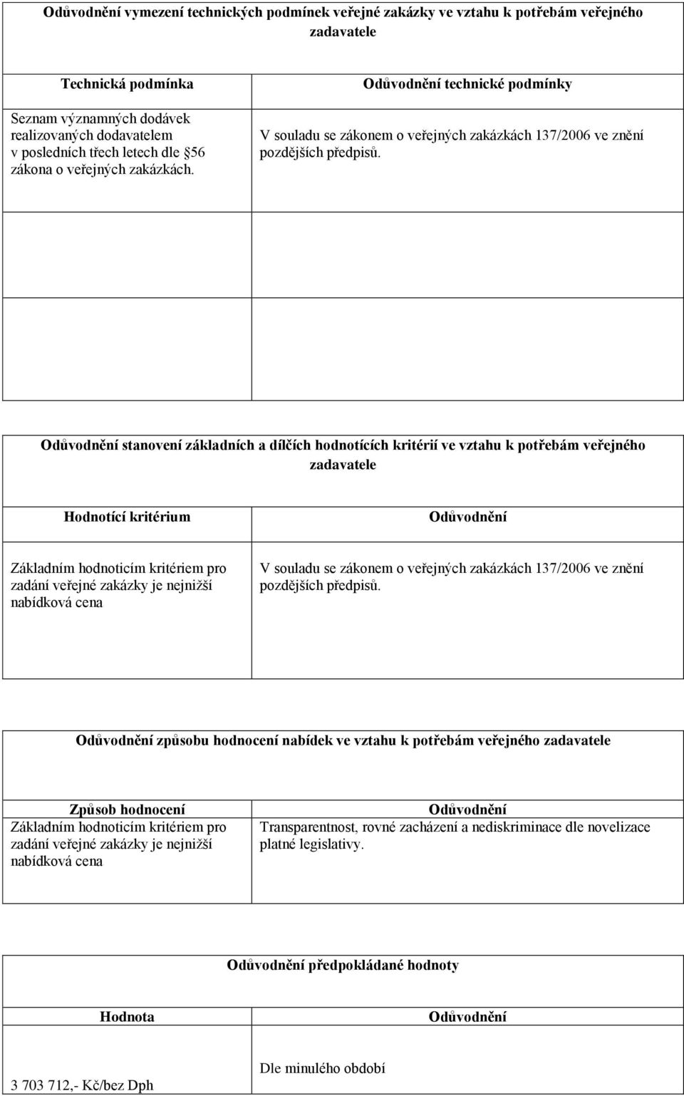 Odůvodnění stanovení základních a dílčích hodnotících kritérií ve vztahu k potřebám veřejného zadavatele Hodnotící kritérium Odůvodnění Základním hodnoticím kritériem pro zadání veřejné zakázky je