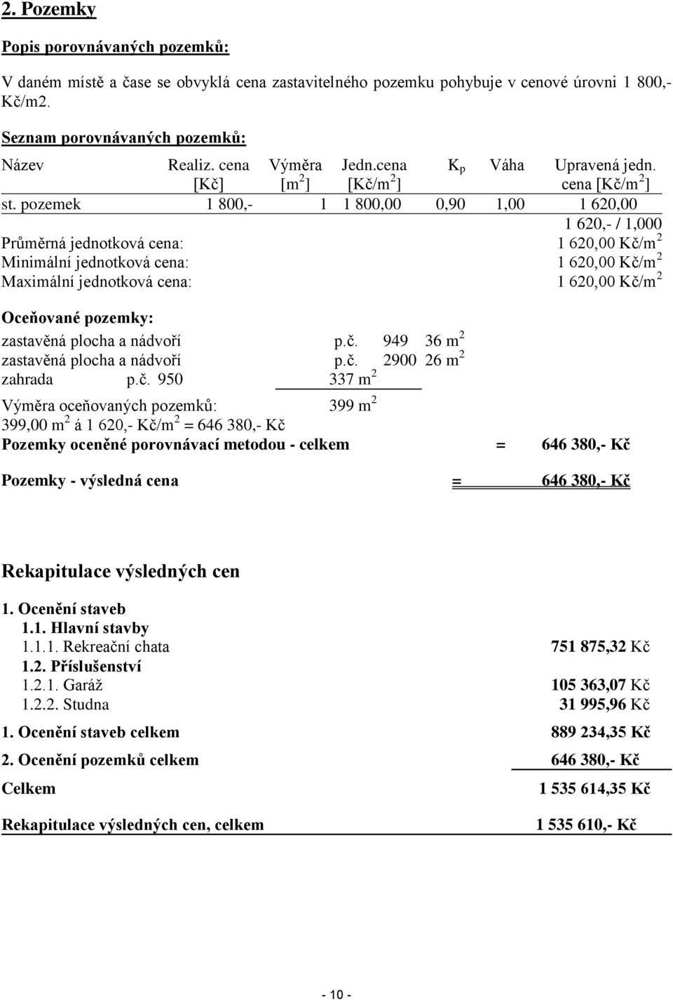 pozemek 1 800,- 1 1 800,00 0,90 1,00 1 620,00 1 620,- / 1,000 Průměrná jednotková cena: 1 620,00 Kč/m 2 Minimální jednotková cena: 1 620,00 Kč/m 2 Maximální jednotková cena: 1 620,00 Kč/m 2 Oceňované