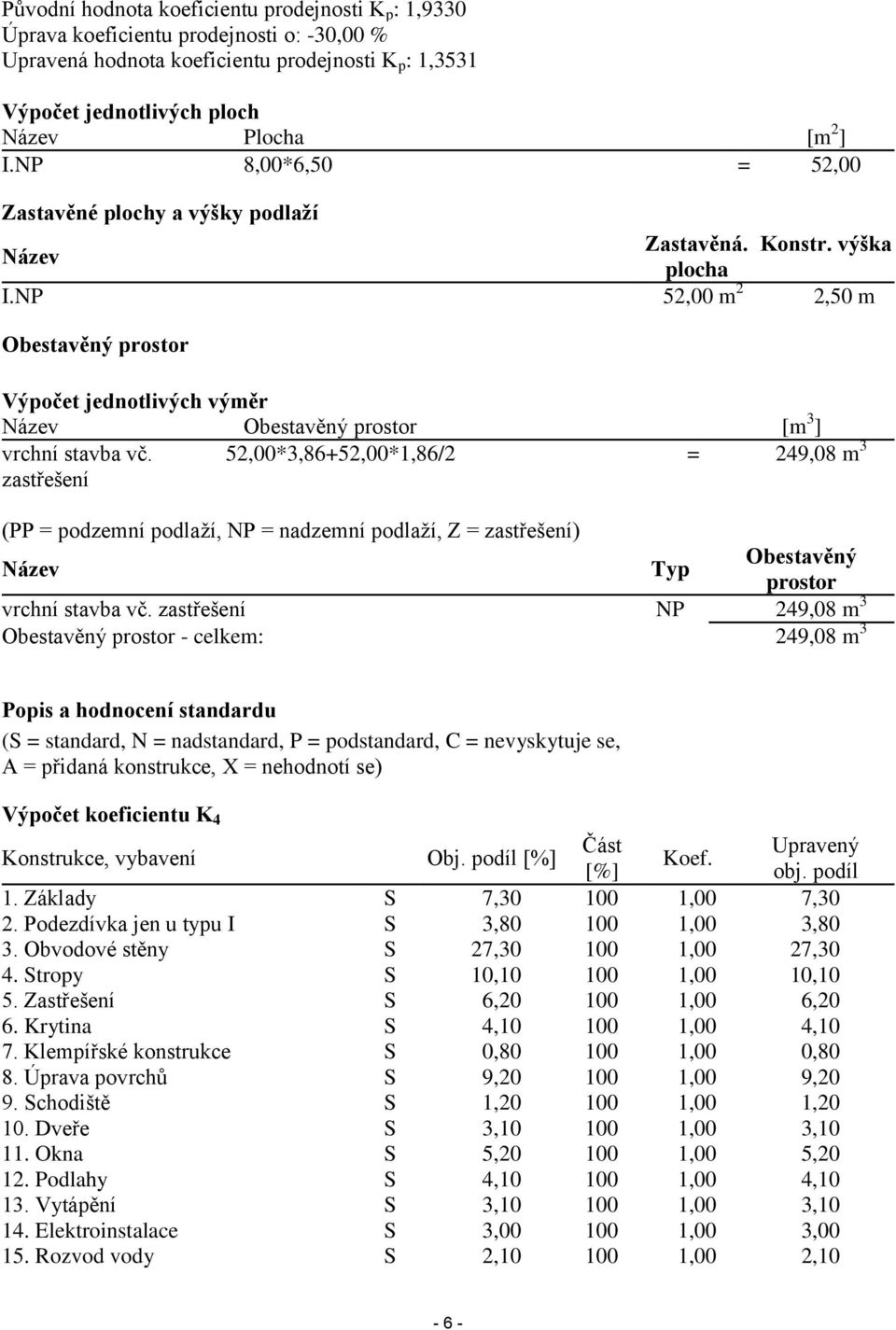 NP 52,00 m 2 2,50 m Obestavěný prostor Výpočet jednotlivých výměr Název Obestavěný prostor [m 3 ] vrchní stavba vč.