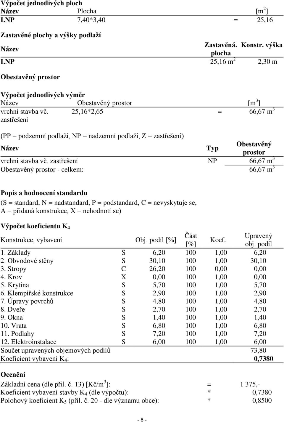 zastřešení 25,16*2,65 = 66,67 m 3 (PP = podzemní podlaží, NP = nadzemní podlaží, Z = zastřešení) Název Typ Obestavěný prostor vrchní stavba vč.
