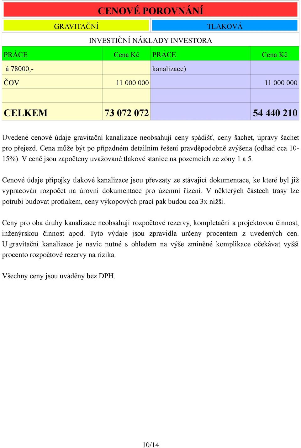 V ceně jsou započteny uvažované tlakové stanice na pozemcích ze zóny 1 a 5.