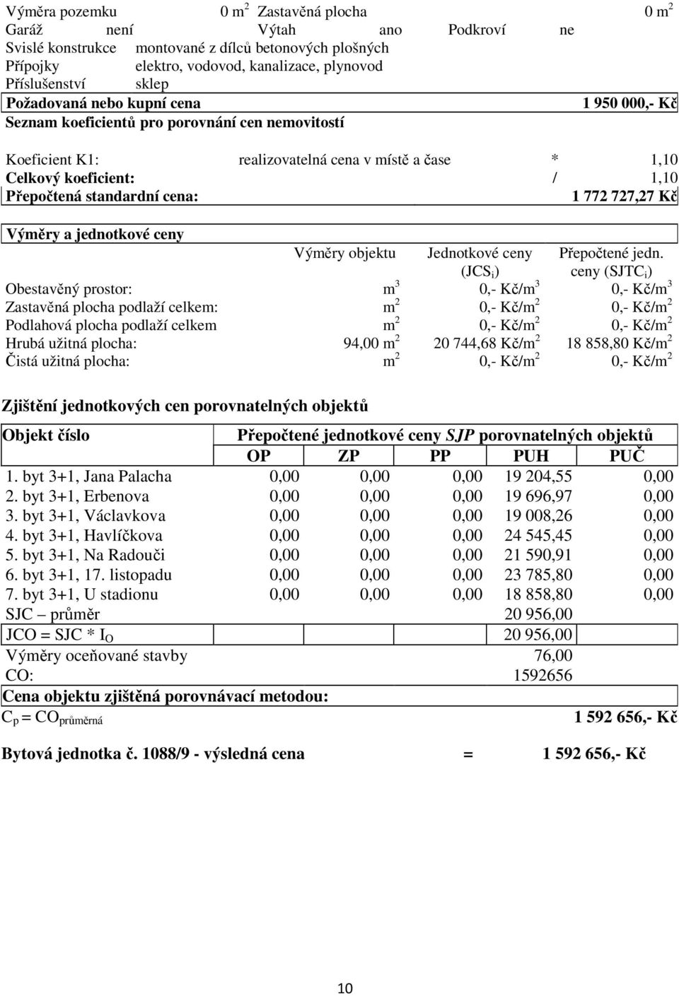 byt 3+1, Erbenova 0,00 0,00 0,00 19 696,97 0,00 3. byt 3+1, Václavkova 0,00 0,00 0,00 19 008,26 0,00 4. byt 3+1, Havlíčkova 0,00 0,00 0,00 24 545,45 0,00 5.