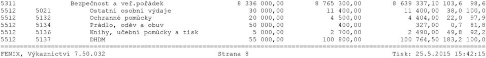 38,0 100,0 5512 5132 Ochranné pomůcky 20 000,00 4 500,00 4 404,00 22,0 97,9 5512 5134 Prádlo, oděv a obuv 50 000,00