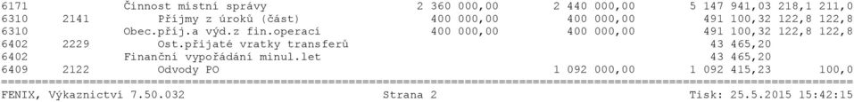 operací 400 000,00 400 000,00 491 100,32 122,8 122,8 6402 2229 Ost.