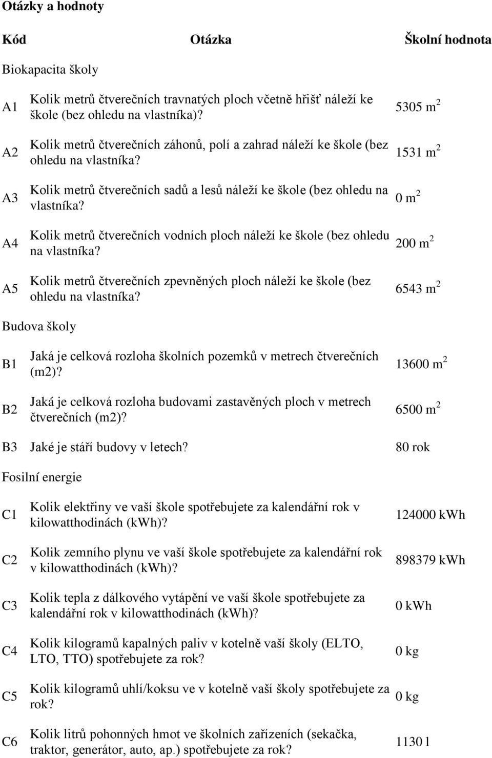 Kolik metrů čtverečních vodních ploch náleží ke škole (bez ohledu na vlastníka? Kolik metrů čtverečních zpevněných ploch náleží ke škole (bez ohledu na vlastníka?