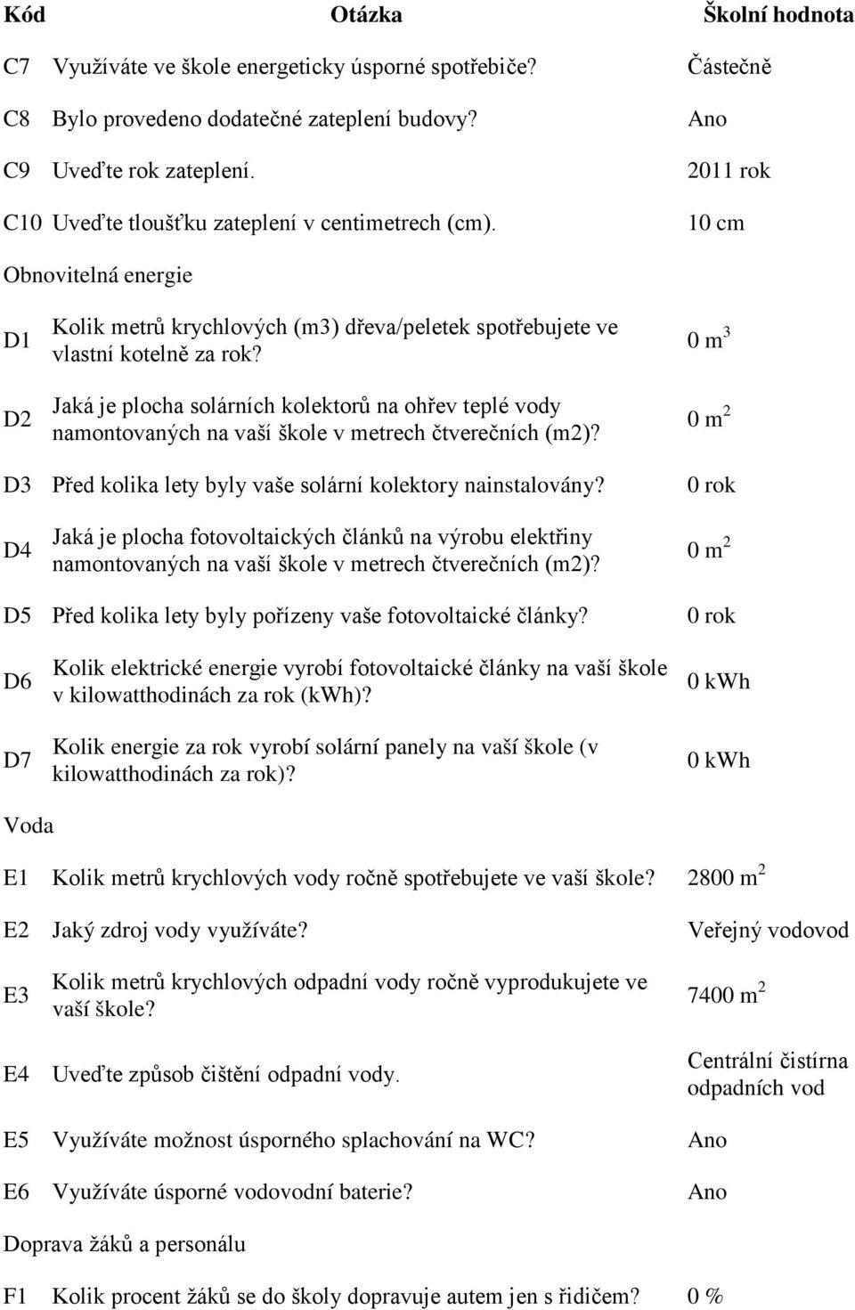 Jaká je plocha solárních kolektorů na ohřev teplé vody namontovaných na vaší škole v metrech čtverečních (m2)? 0 m 3 0 m 2 D3 Před kolika lety byly vaše solární kolektory nainstalovány?