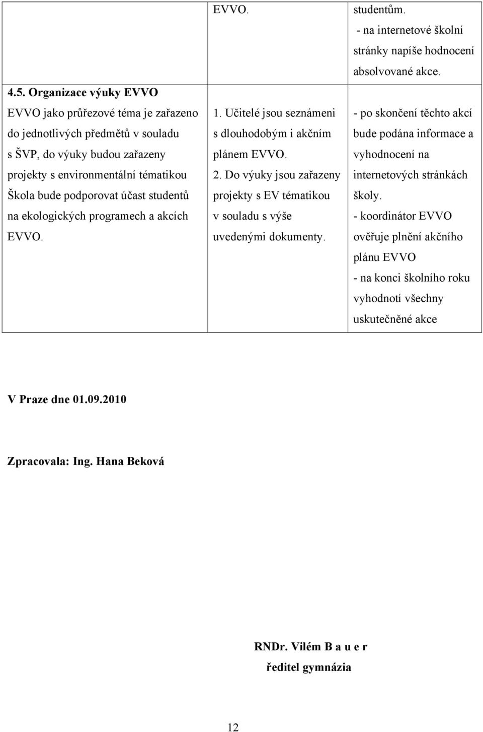 Do výuky jsou zařazeny projekty s EV tématikou v souladu s výše uvedenými dokumenty. studentům. - na internetové školní stránky napíše hodnocení absolvované akce.