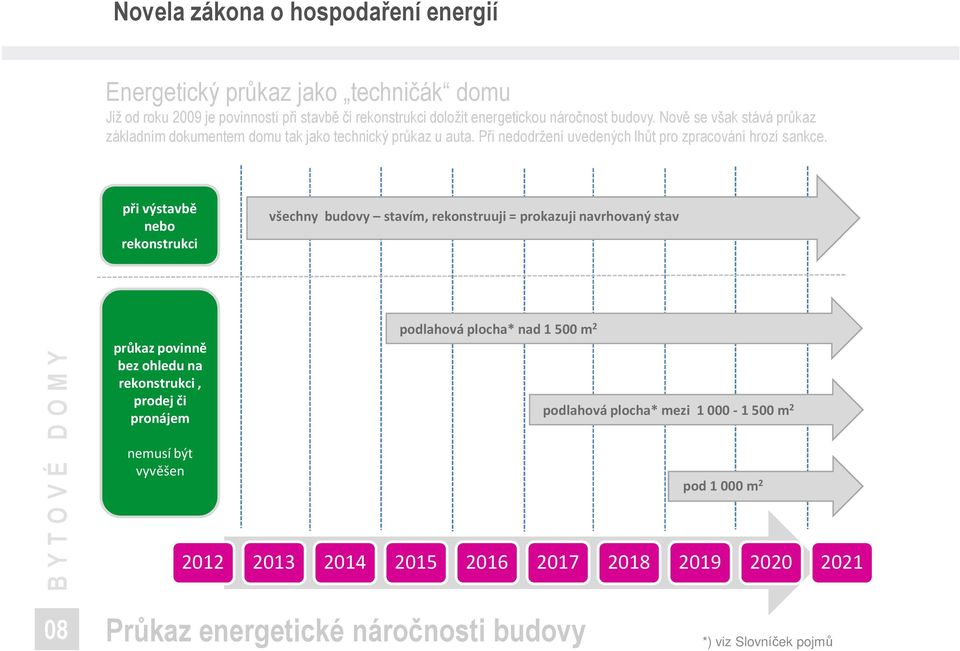 při výstavbě nebo rekonstrukci všechny budovy stavím, rekonstruuji = prokazuji navrhovaný stav průkaz povinně bez ohledu na rekonstrukci, prodej či pronájem nemusí být