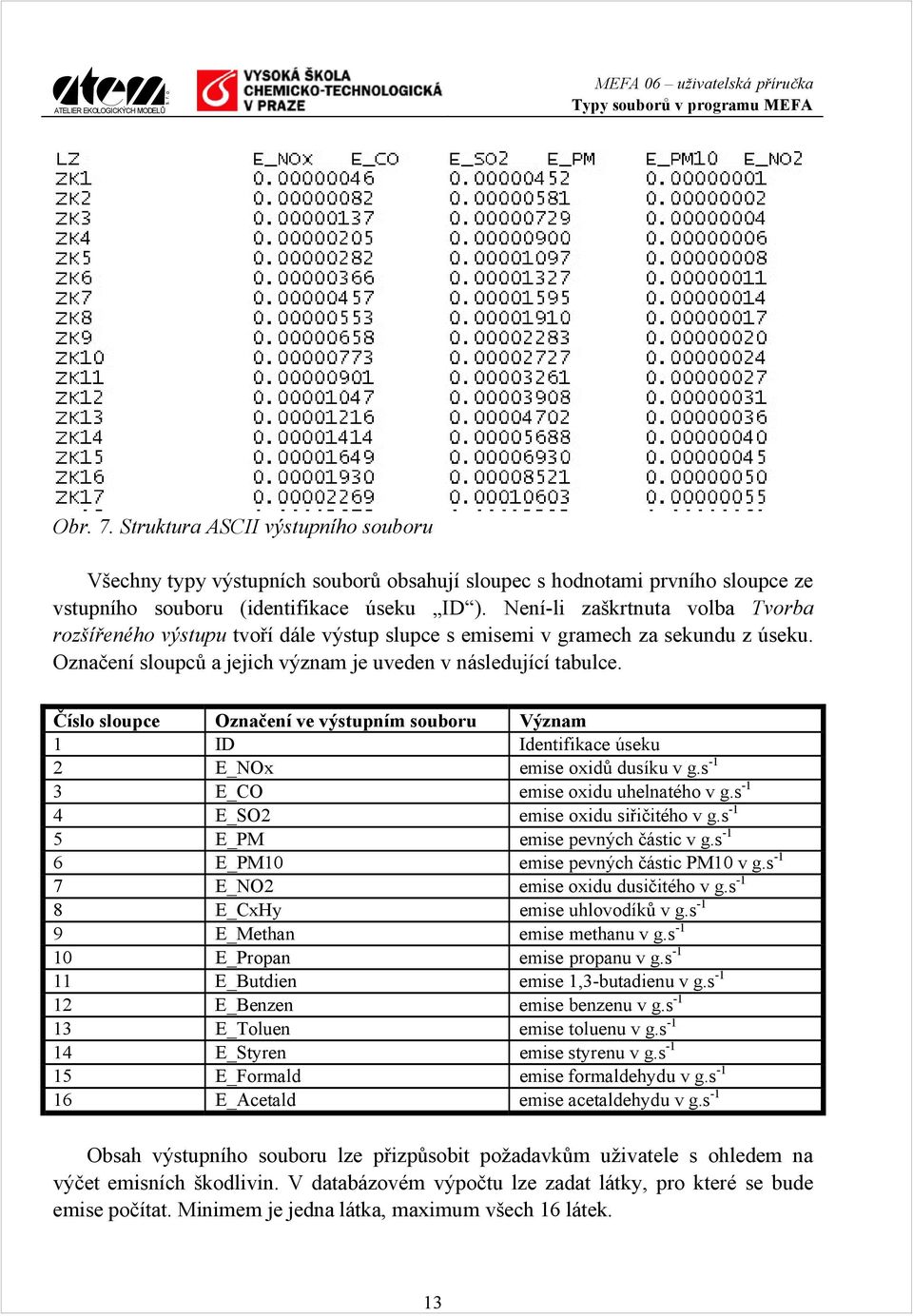 Číslo sloupce Označení ve výstupním souboru Význam 1 ID Identifikace úseku 2 E_NOx emise oxidů dusíku v g.s -1 3 E_CO emise oxidu uhelnatého v g.s -1 4 E_SO2 emise oxidu siřičitého v g.