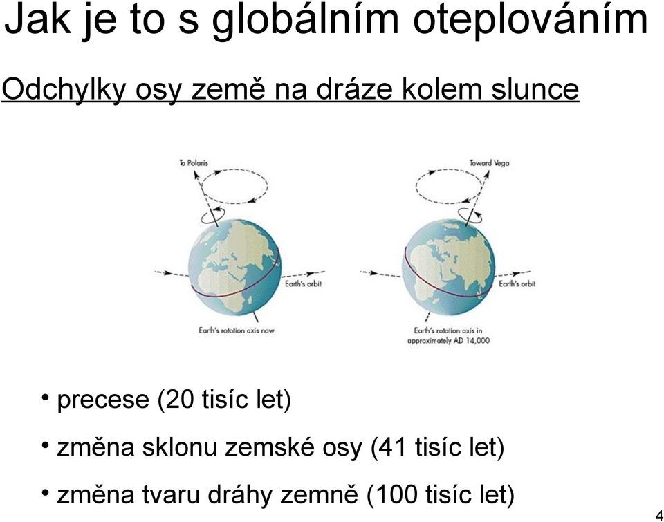 tisíc let) změna sklonu zemské osy (41 tisíc