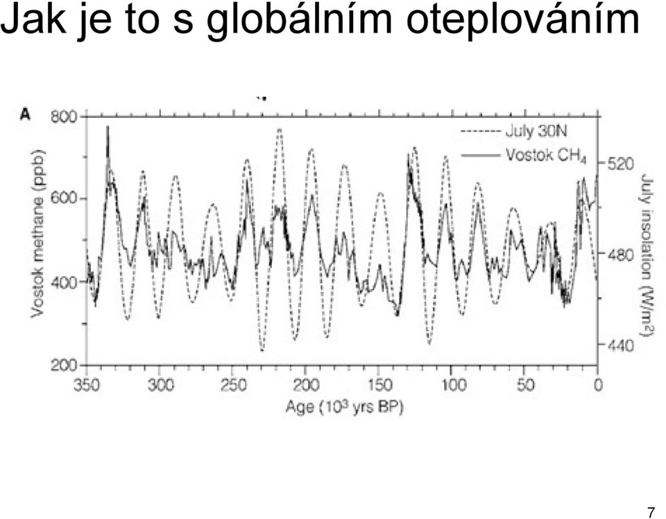 globálním