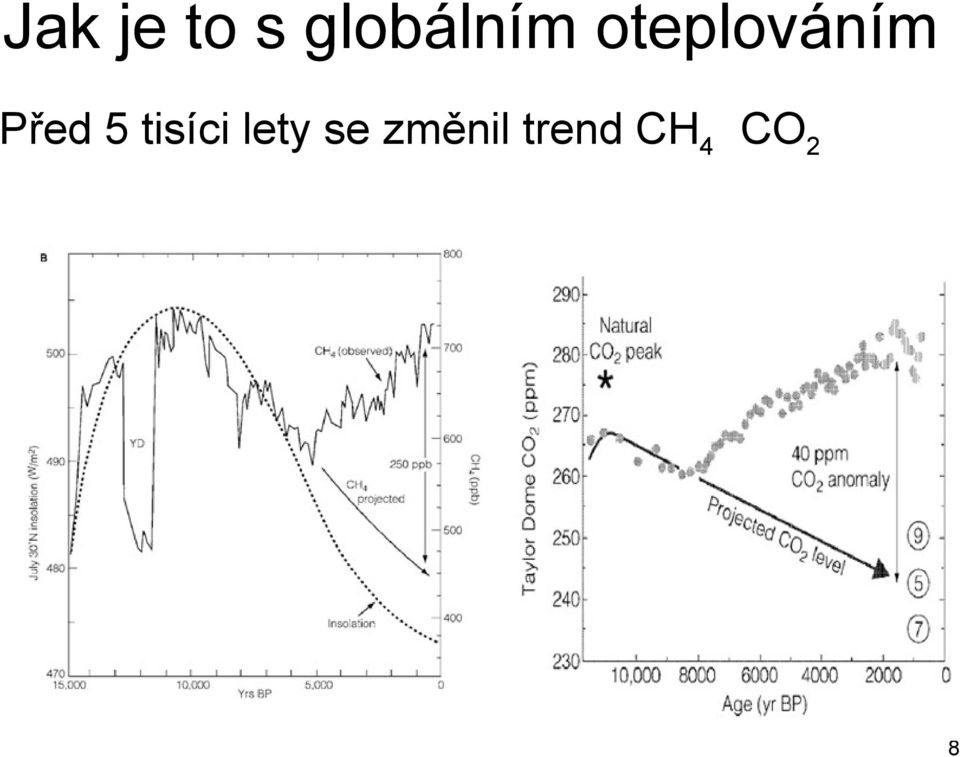 oteplováním Před 5