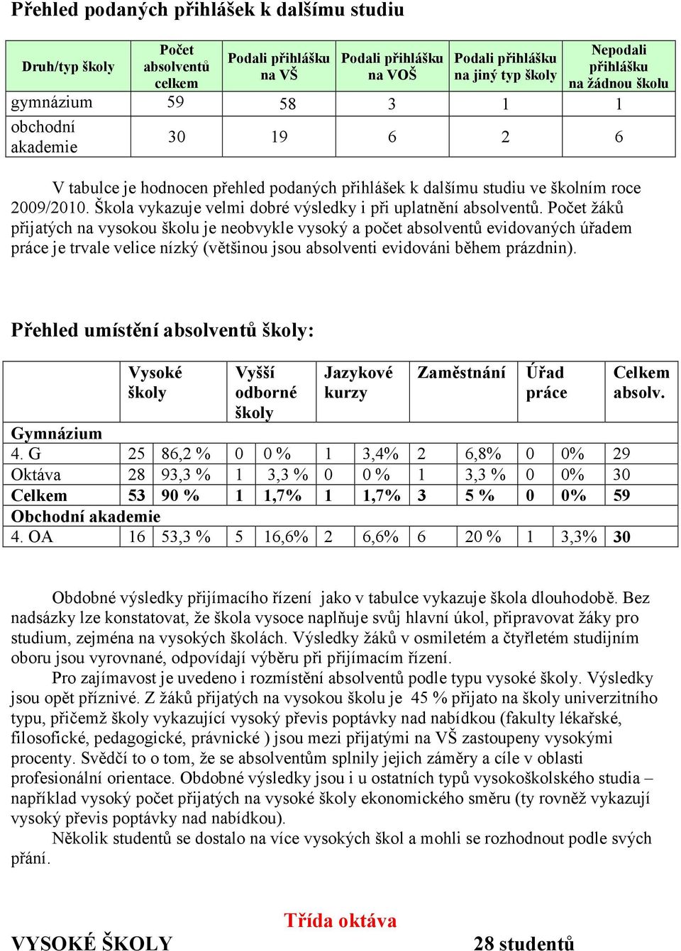 Počet žáků přijatých na vysokou školu je neobvykle vysoký a počet absolventů evidovaných úřadem práce je trvale velice nízký (většinou jsou absolventi evidováni během prázdnin).