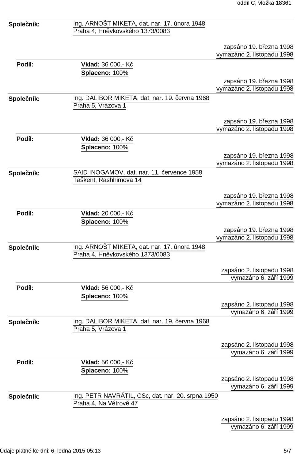 února 1948 Praha 4, Hněvkovského 1373/0083 Vklad: 56 000,- Kč Ing. DALIBOR MIKETA, dat. nar. 19. června 1968 Vklad: 56 000,- Kč Ing.
