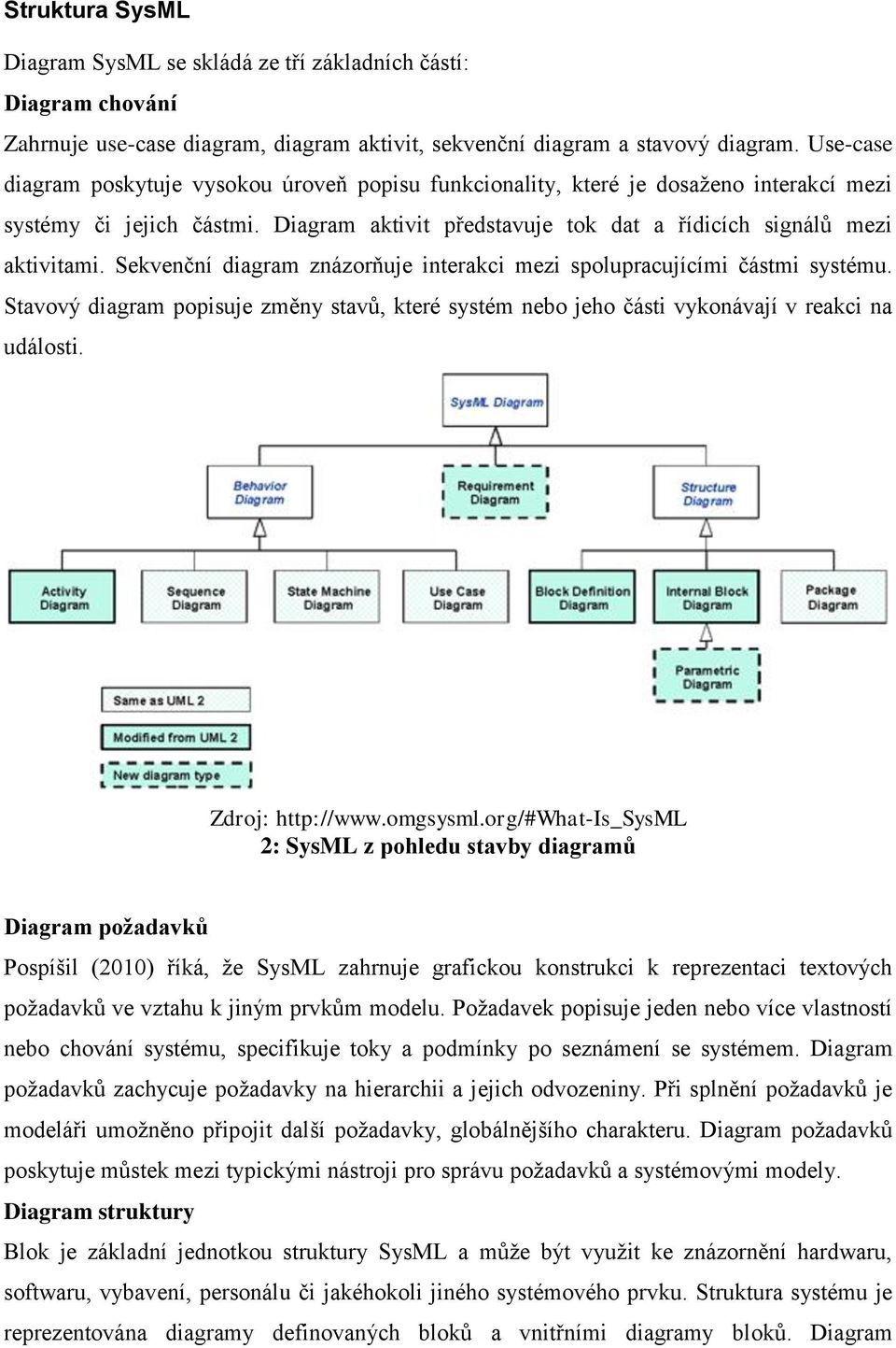 Sekvenční diagram znázorňuje interakci mezi spolupracujícími částmi systému. Stavový diagram popisuje změny stavů, které systém nebo jeho části vykonávají v reakci na události. Zdroj: http://www.