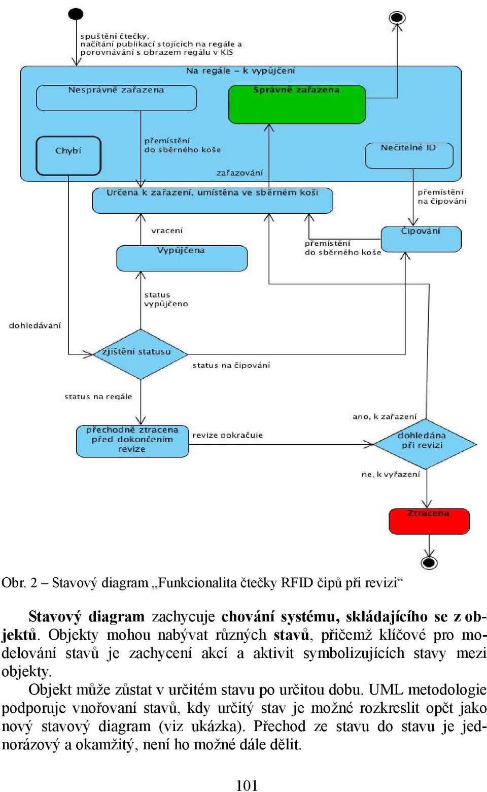 Objekty mohou nabývat různých stavů, přičemž klíčové pro modelování stavů je zachycení akcí a aktivit symbolizujících stavy mezi