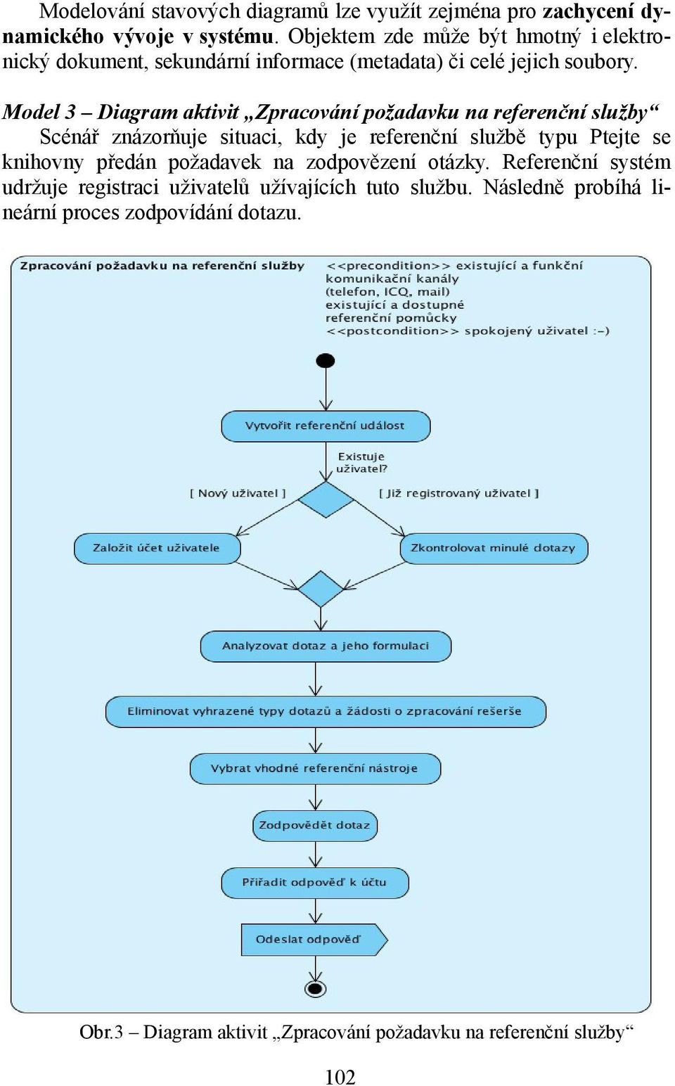 Model 3 Diagram aktivit Zpracování požadavku na referenční služby Scénář znázorňuje situaci, kdy je referenční službě typu Ptejte se knihovny