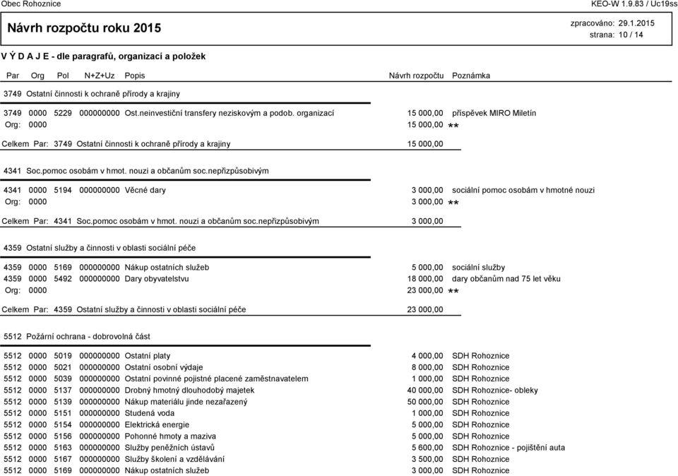 nepřizpůsobivým 4341 0000 5194 000000000 Věcné dary 3 000,00 sociální pomoc osobám v hmotné nouzi Org: 0000 3 000,00 4341 Soc.pomoc osobám v hmot. nouzi a občanům soc.