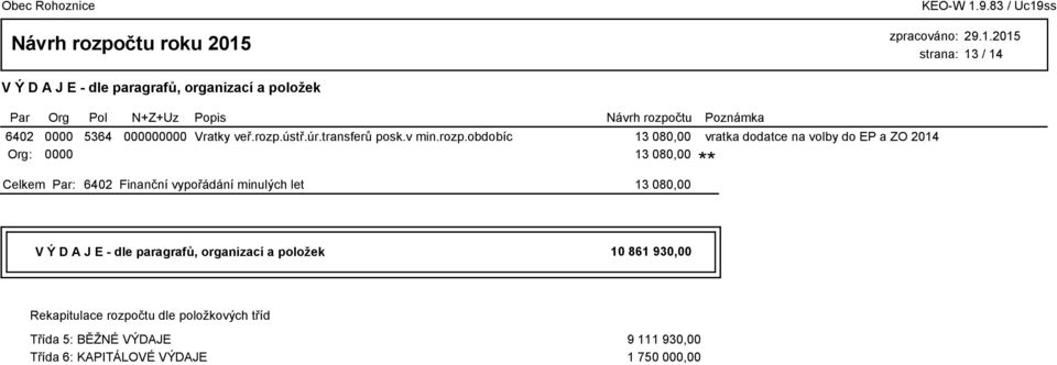 6402 Finanční vypořádání minulých let 13 080,00 10 861 930,00 Rekapitulace rozpočtu