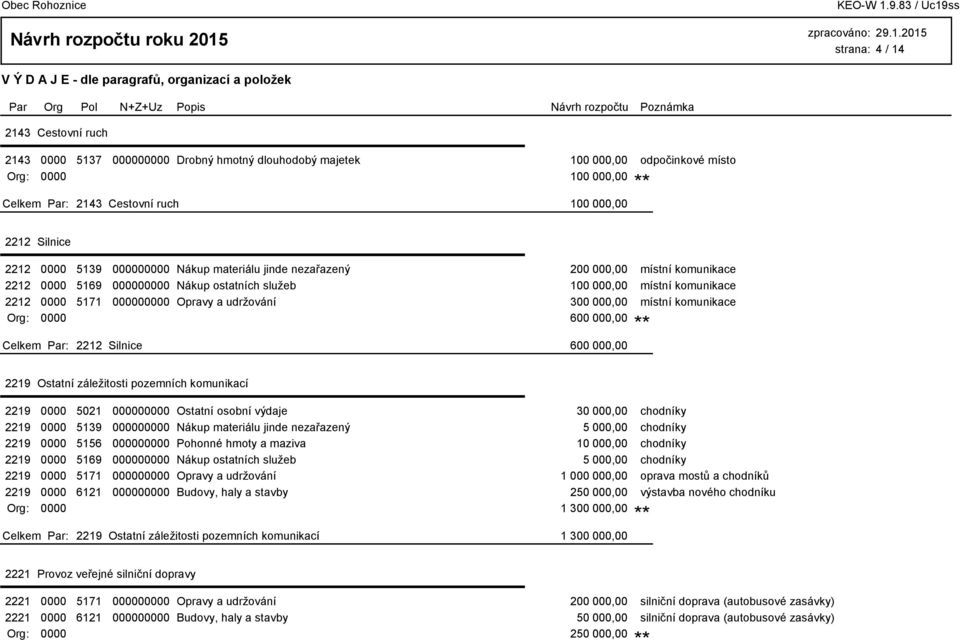 000,00 místní komunikace Org: 0000 600 000,00 2212 Silnice 600 000,00 2219 Ostatní záležitosti pozemních komunikací 2219 0000 5021 000000000 Ostatní osobní výdaje 30 000,00 chodníky 2219 0000 5139