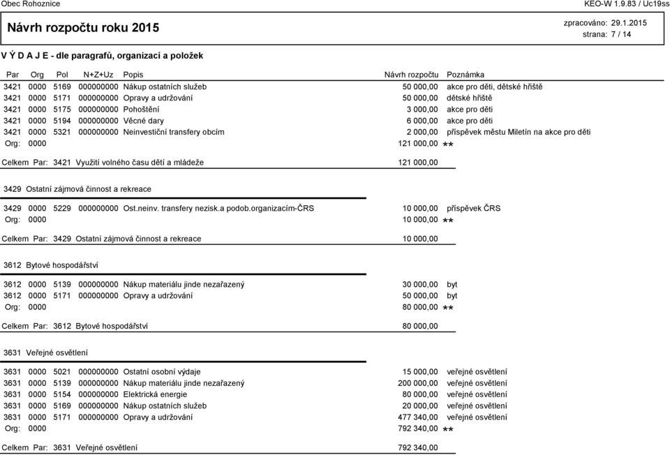 Org: 0000 121 000,00 3421 Využití volného času dětí a mládeže 121 000,00 3429 Ostatní zájmová činnost a rekreace 3429 0000 5229 000000000 Ost.neinv. transfery nezisk.a podob.