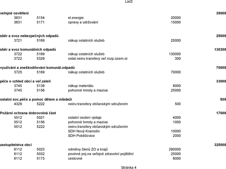 130000 3722 5329 ostat.neinv.transfery veř.rozp.územ.úr 300 využívání a zneškodňování komunál.odpadů 3725 5169 nákup ostatních služeb 70000 péče o vzhled obcí a veř.