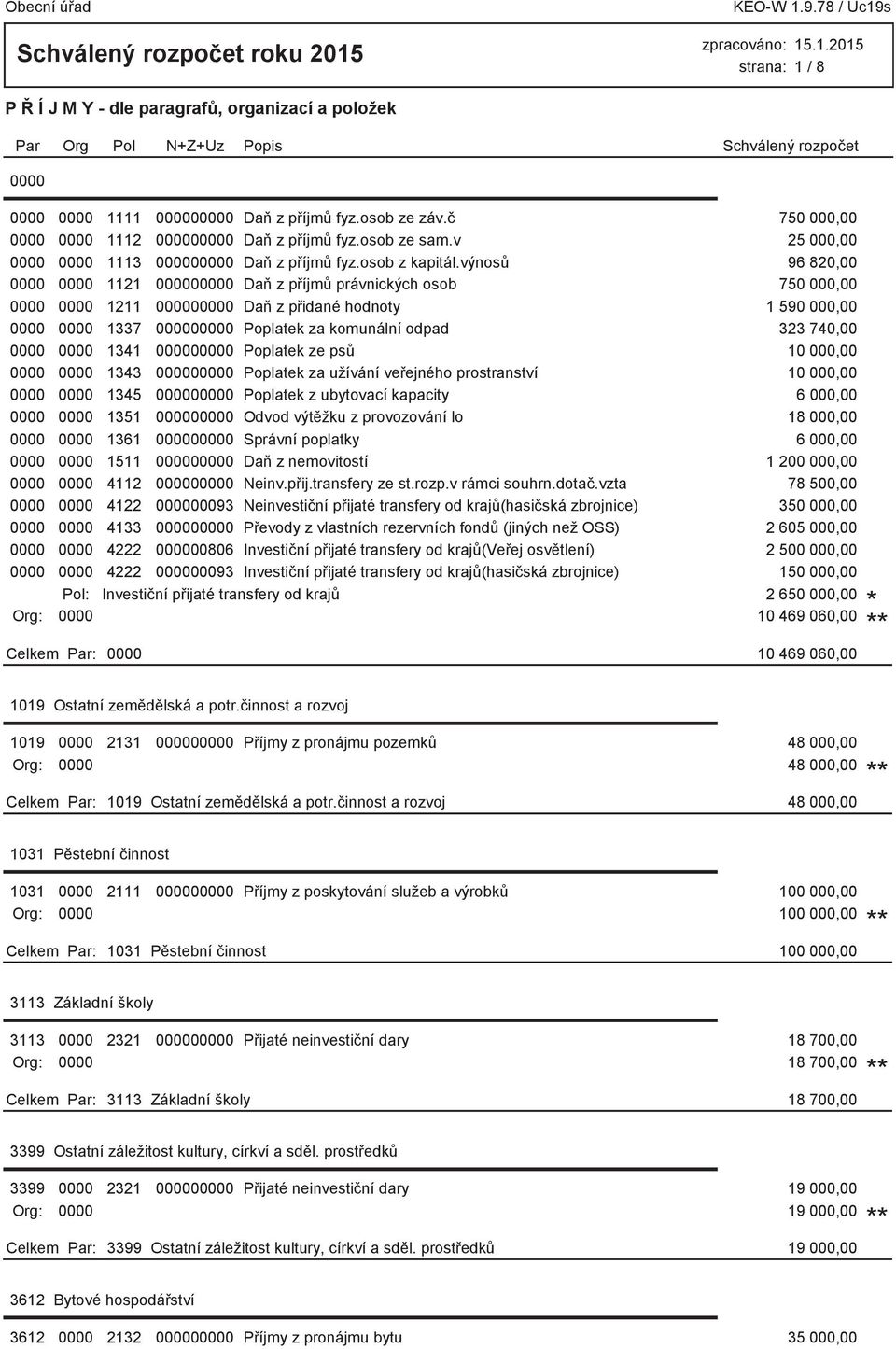 výnosů 96 820,00 0000 0000 1121 000000000 Daň z příjmů právnických osob 750 000,00 0000 0000 1211 000000000 Daň z přidané hodnoty 1 590 000,00 0000 0000 1337 000000000 Poplatek za komunální odpad 323