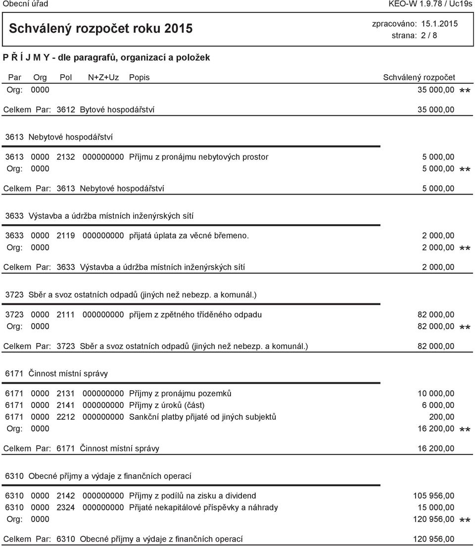 2 000,00 Org: 0000 2 000,00 3633 Výstavba a údržba místních inženýrských sítí 2 000,00 3723 Sběr a svoz ostatních odpadů (jiných než nebezp. a komunál.